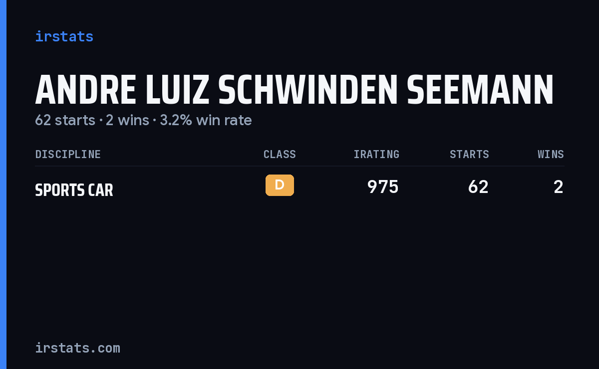 Andre Luiz Schwinden Seemann iRacing stats card