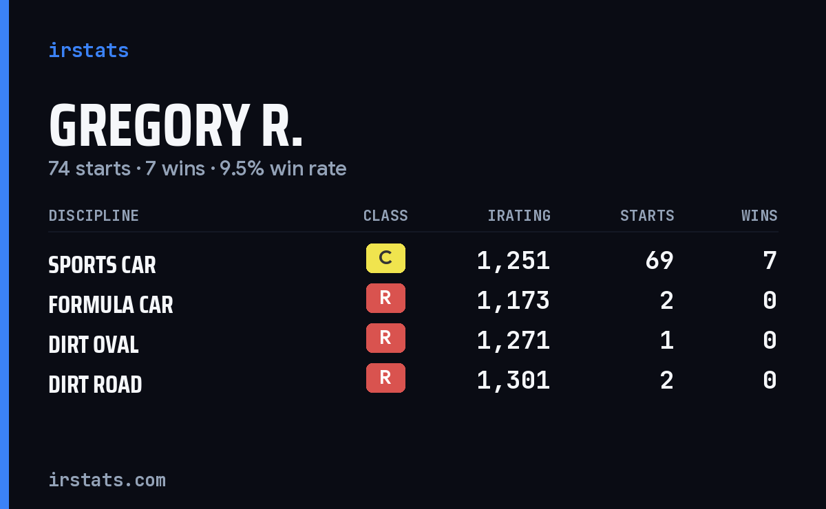 Loading... iRacing stats card