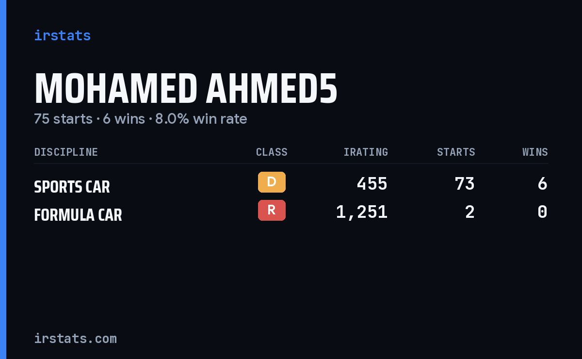 Loading... iRacing stats card