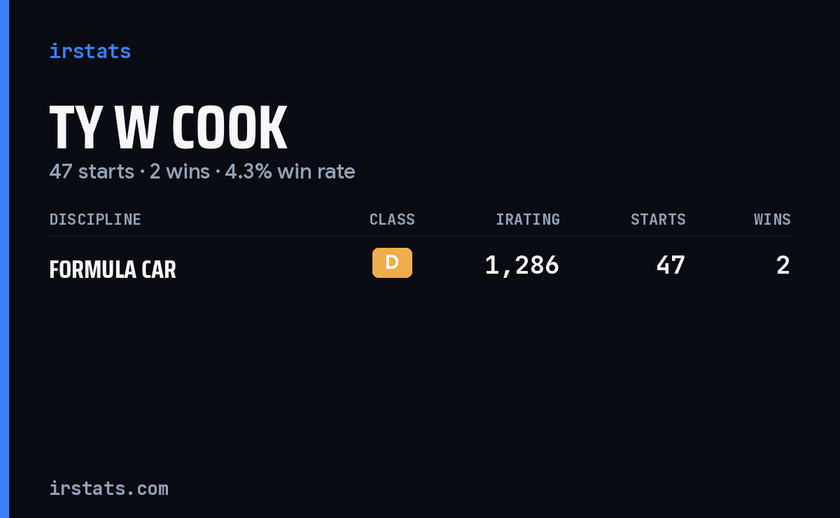 Ty W Cook iRacing stats card