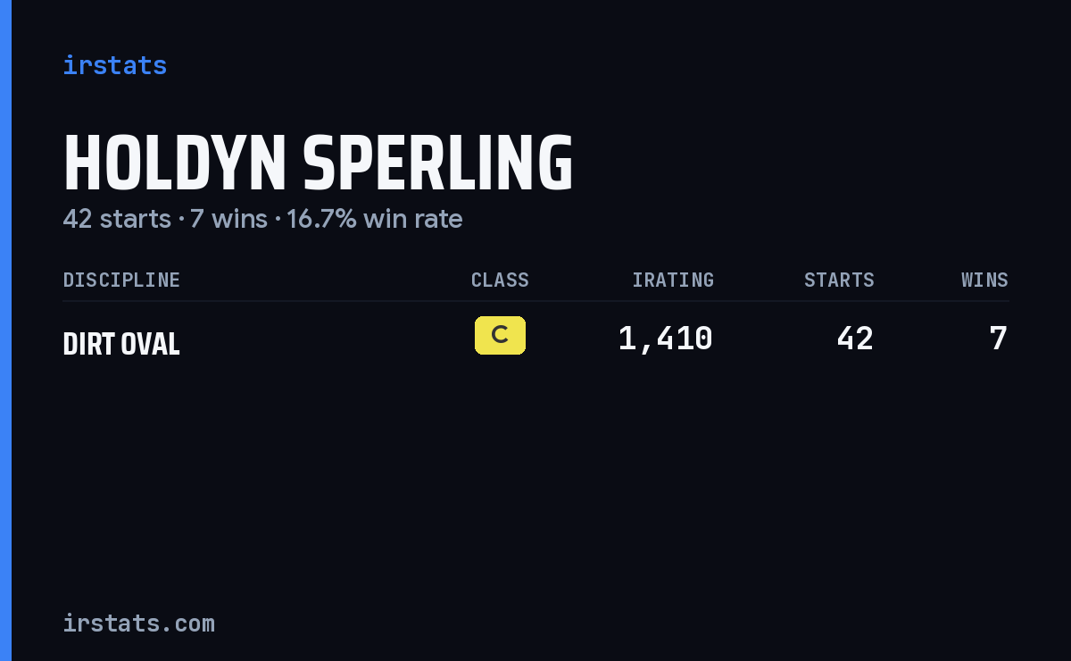 Holdyn Sperling iRacing stats card