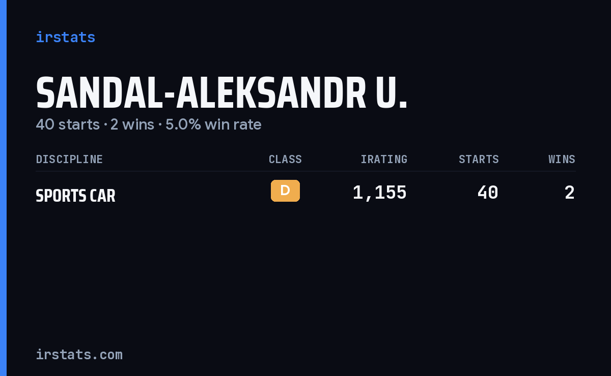 Sandal-Aleksandr U. iRacing stats card