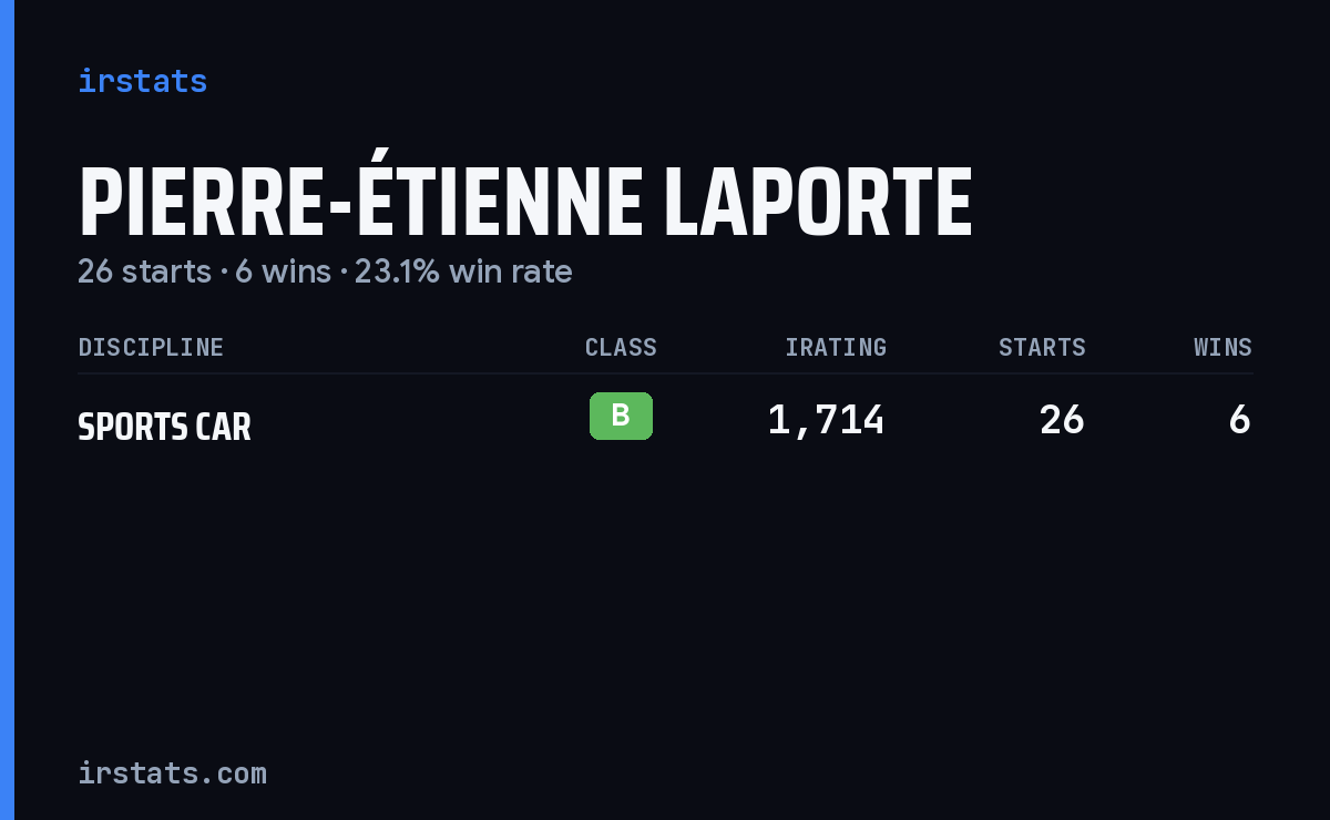 Pierre-Étienne Laporte iRacing stats card