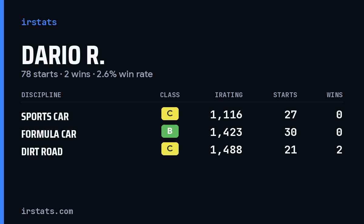 Loading... iRacing stats card