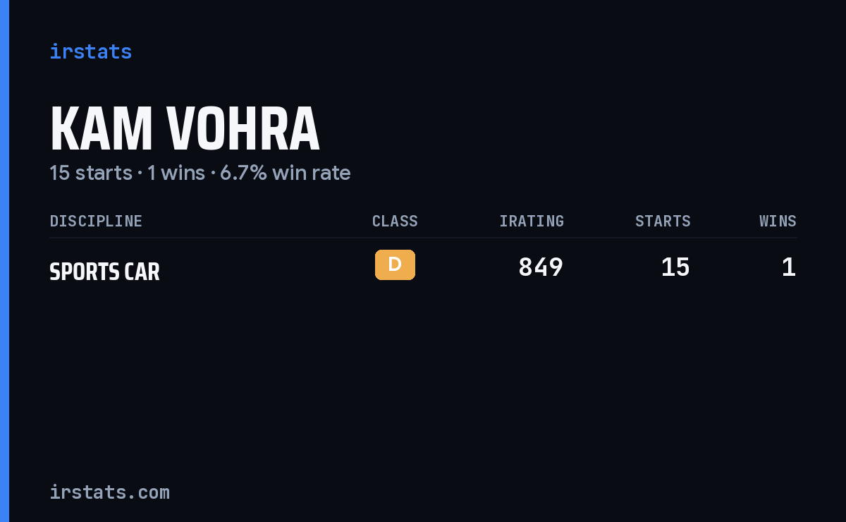 Kam Vohra iRacing stats card