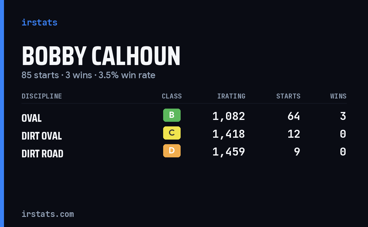 Bobby Calhoun iRacing stats card