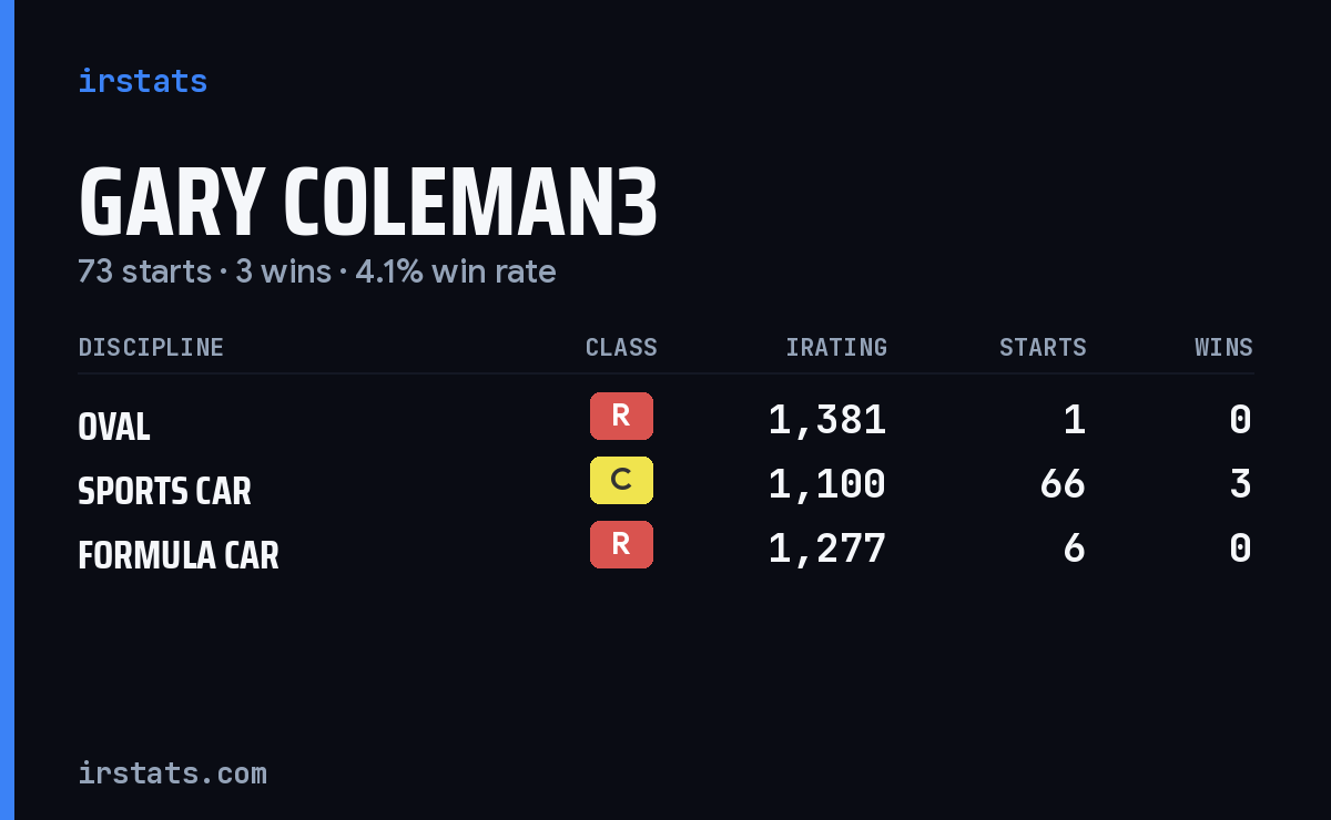 Loading... iRacing stats card