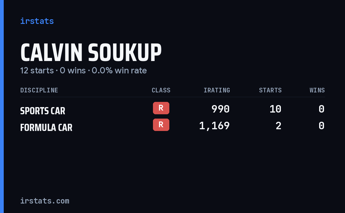 Calvin Soukup iRacing stats card