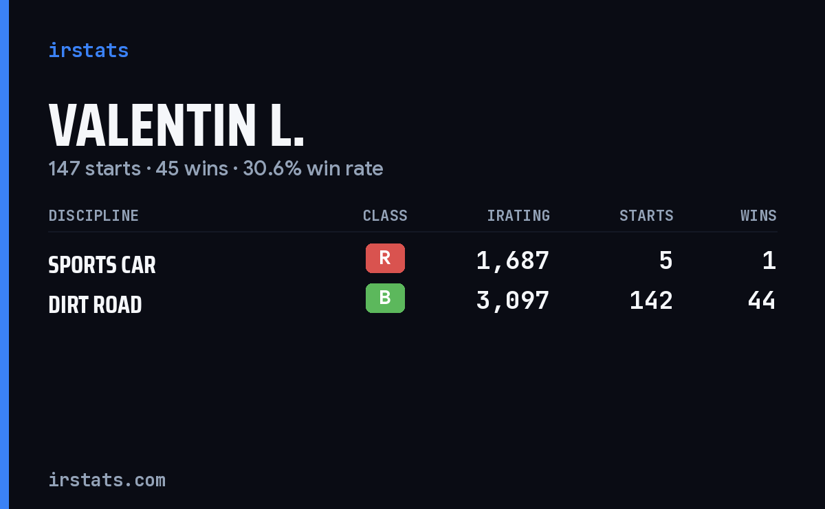 Loading... iRacing stats card