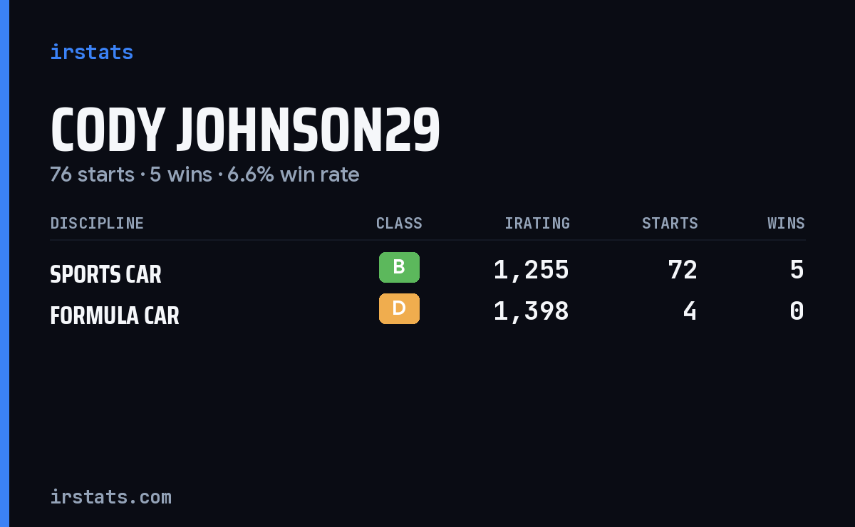 Loading... iRacing stats card