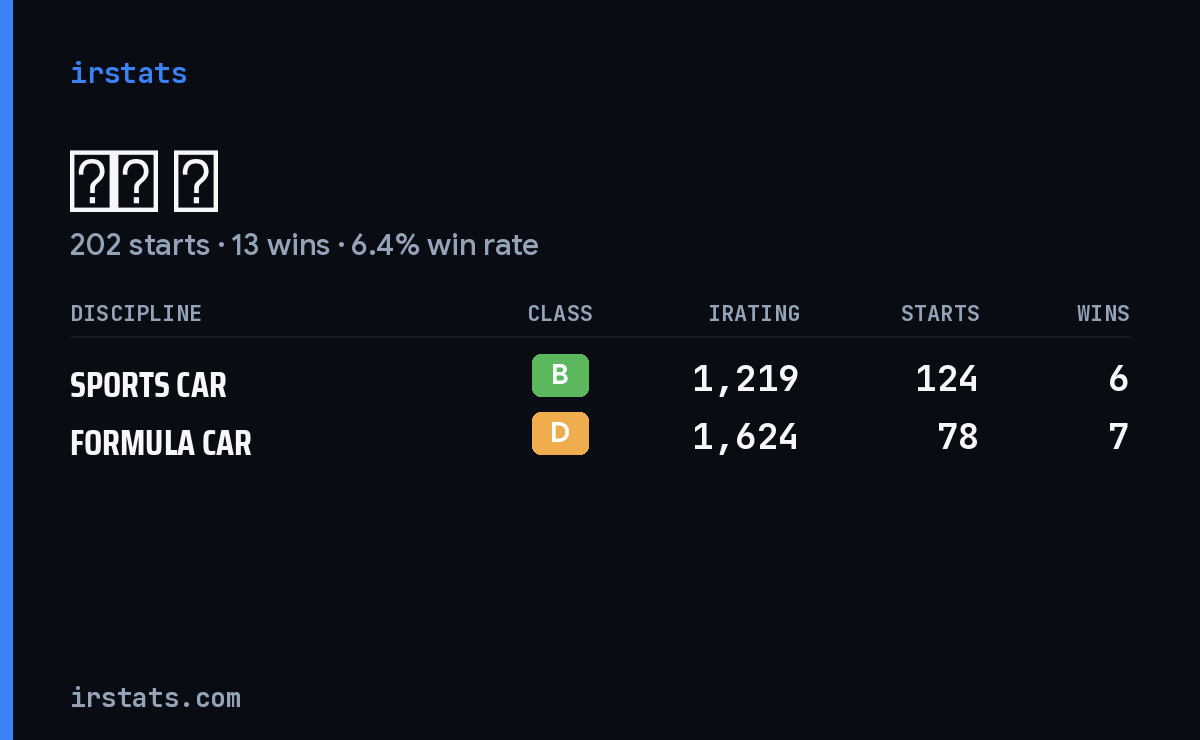 Loading... iRacing stats card