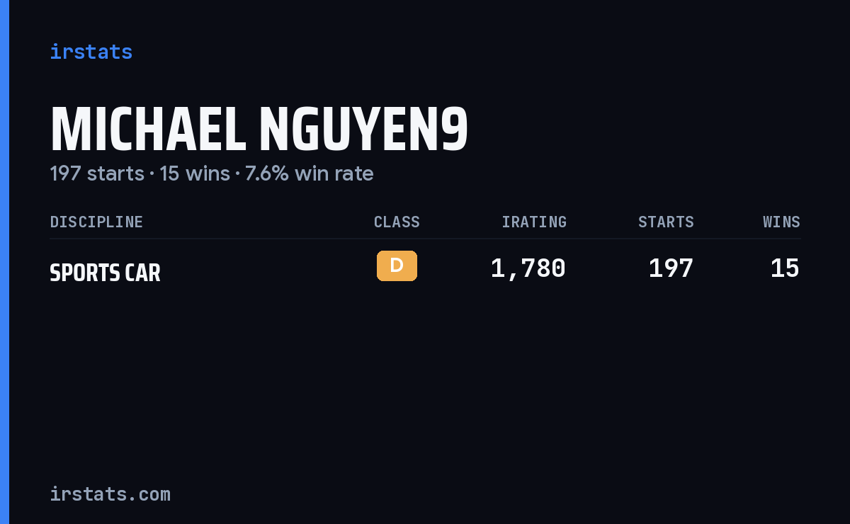 Michael Nguyen9 iRacing stats card