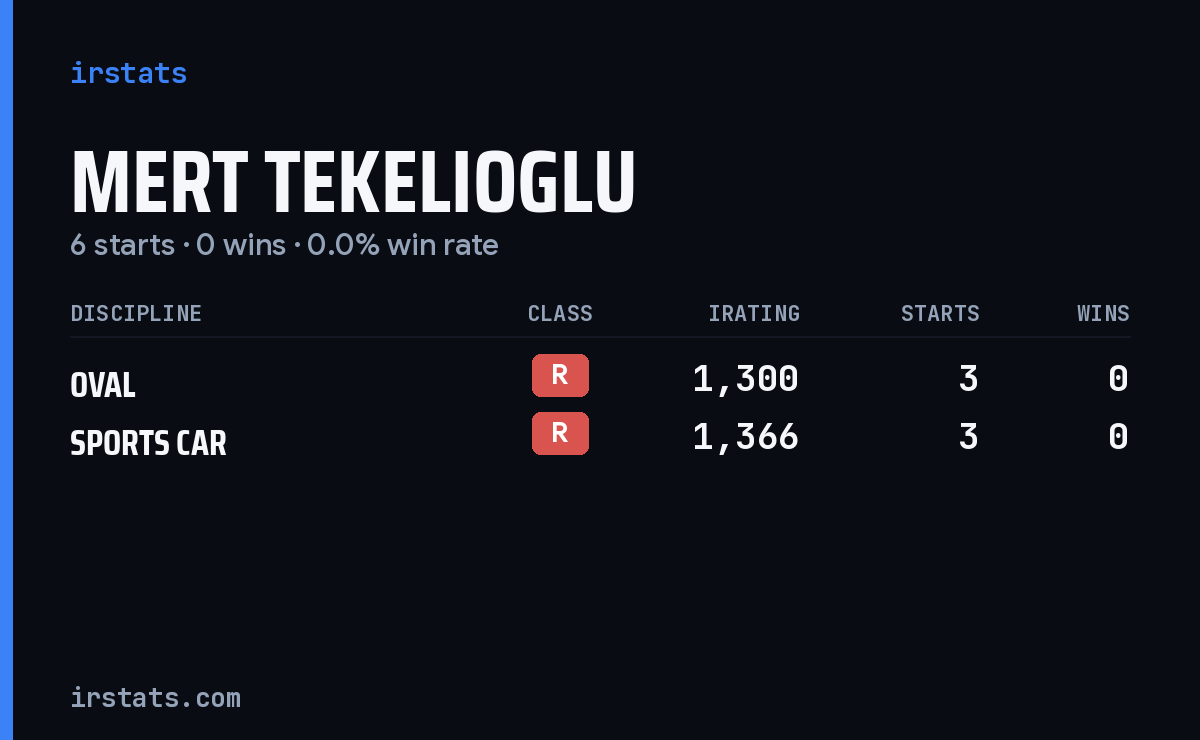 Mert Tekelioglu iRacing stats card