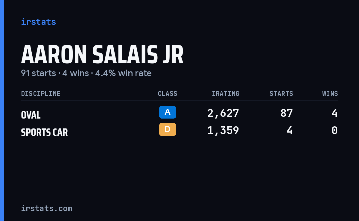 Aaron Salais Jr iRacing stats card