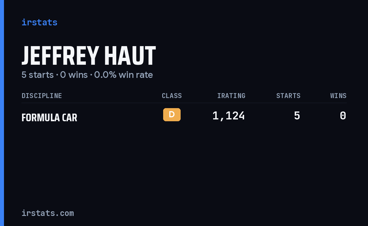 Jeffrey Haut iRacing stats card