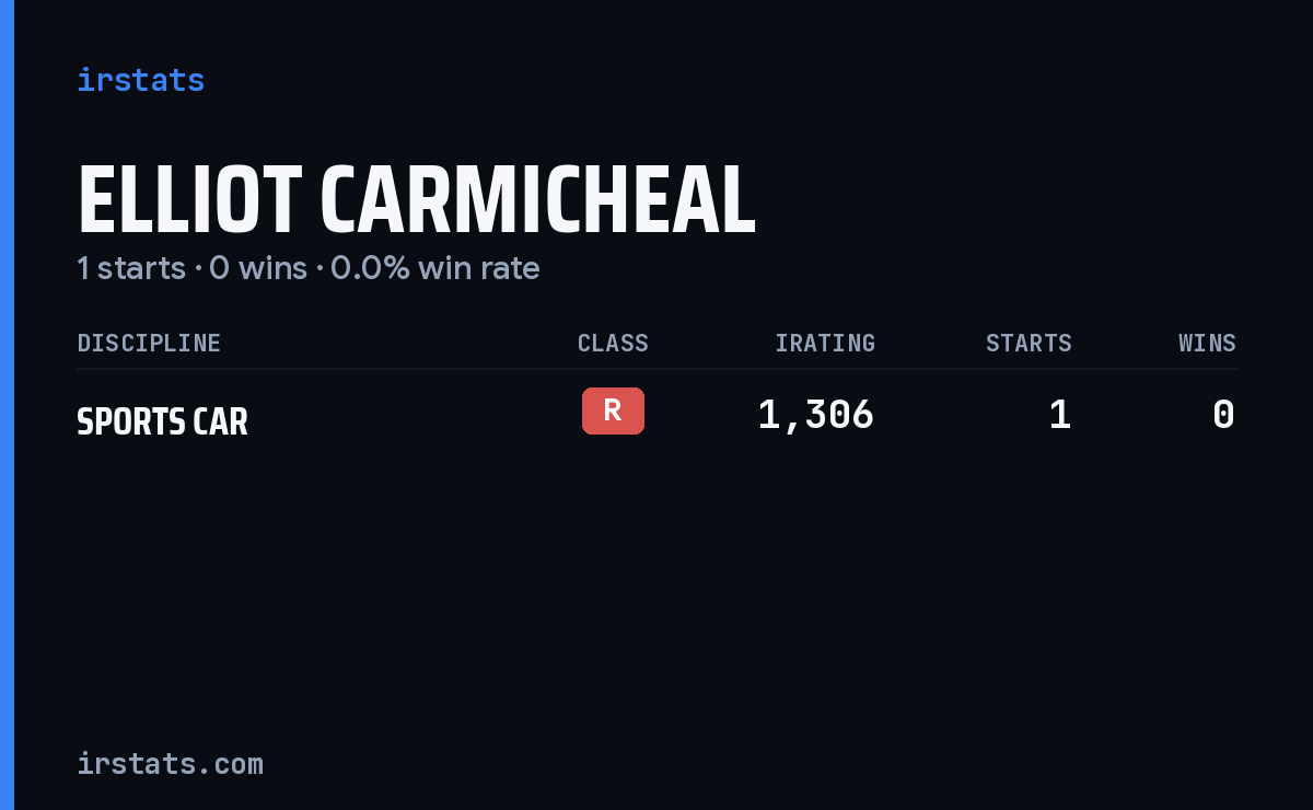 Elliot Carmicheal iRacing stats card