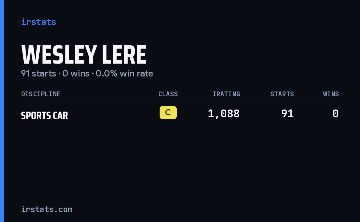 Wesley Lere iRacing stats card