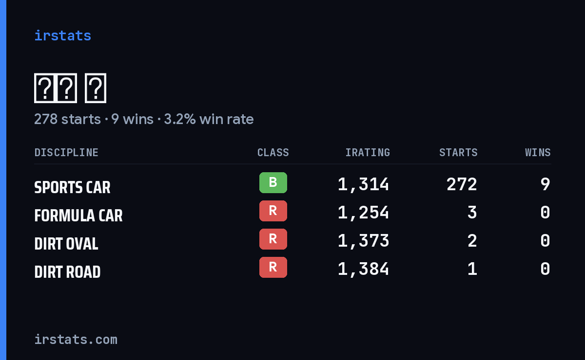 Loading... iRacing stats card