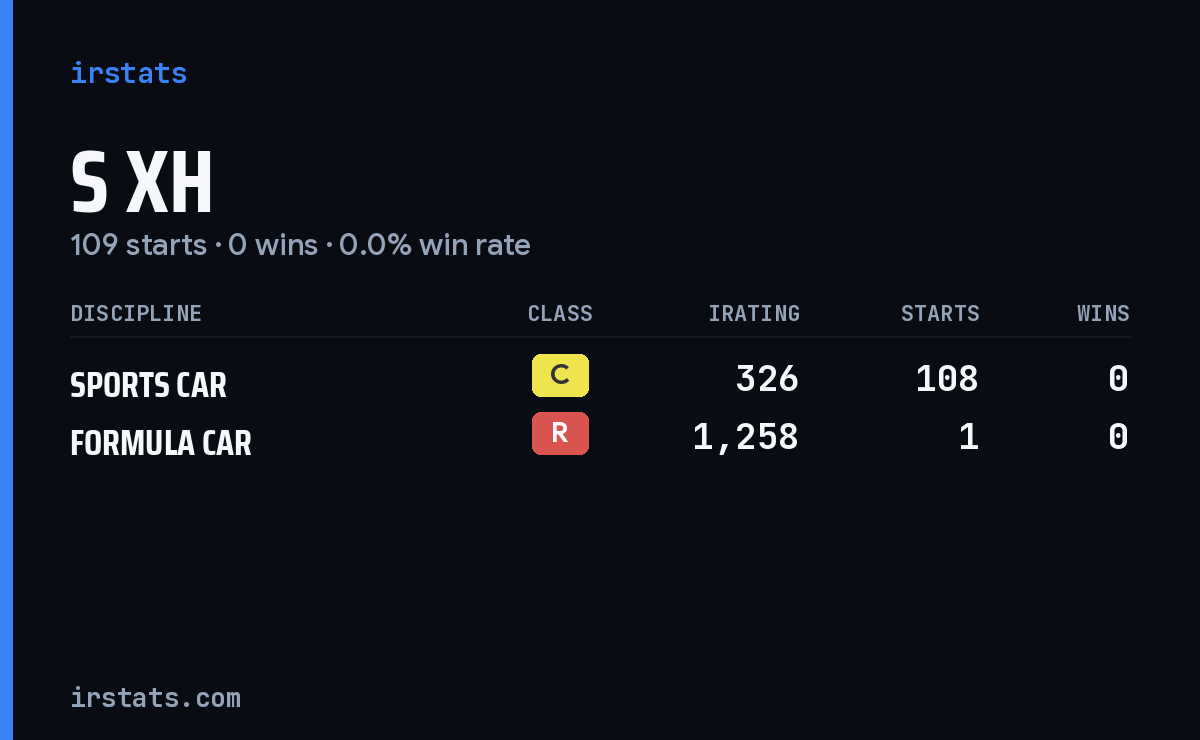S Xh iRacing stats card