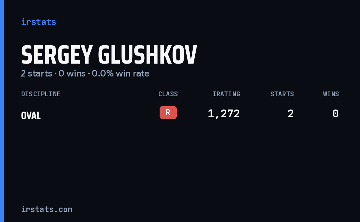 Sergey Glushkov iRacing stats card