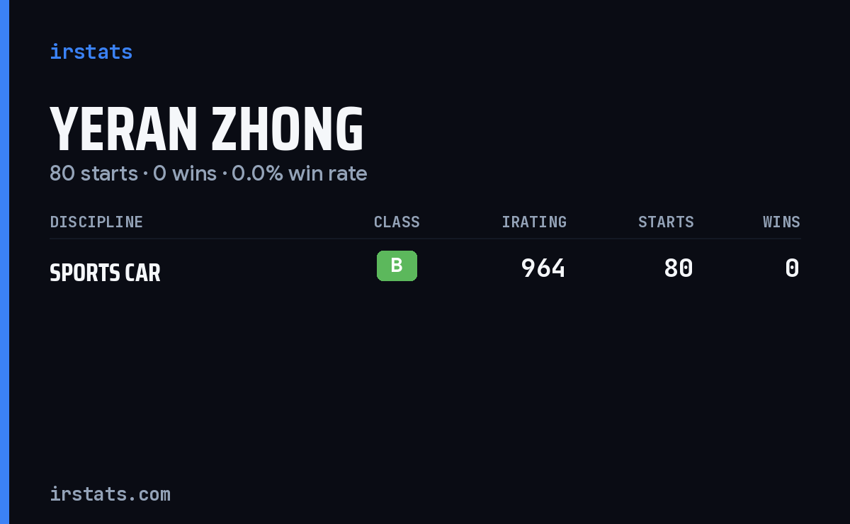 Yeran Zhong iRacing stats card