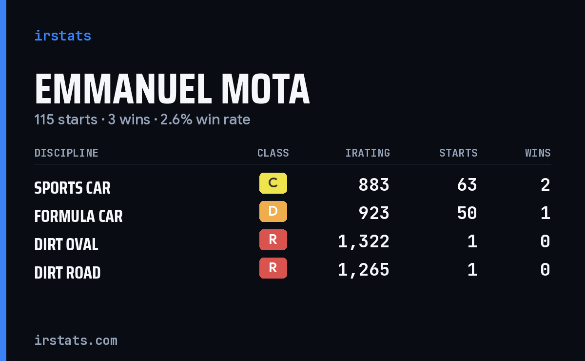 Loading... iRacing stats card