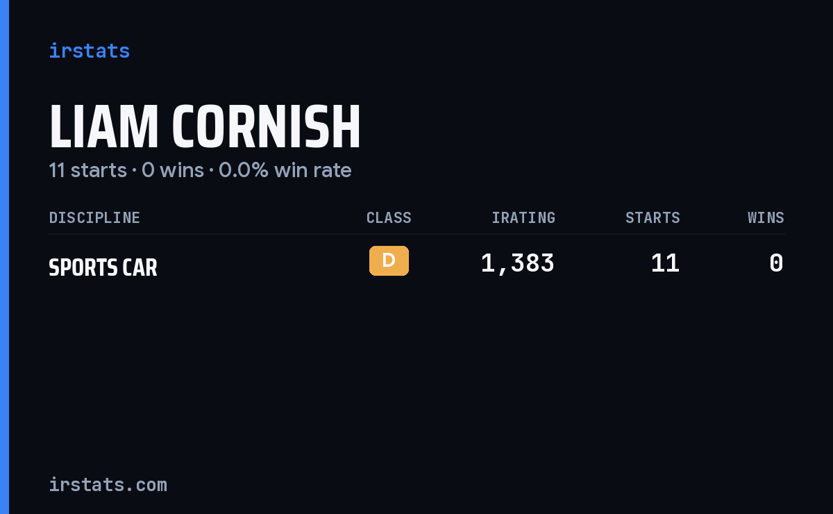 Liam Cornish iRacing stats card
