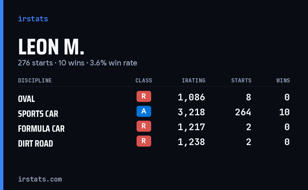 Loading... iRacing stats card