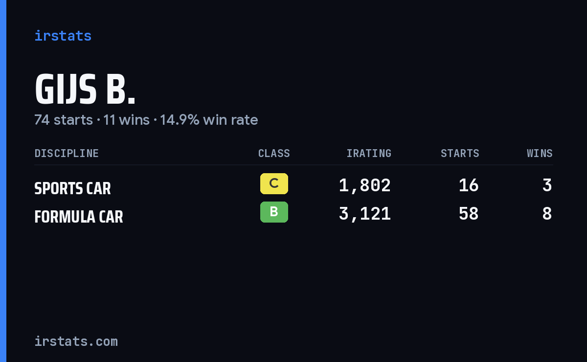 Loading... iRacing stats card
