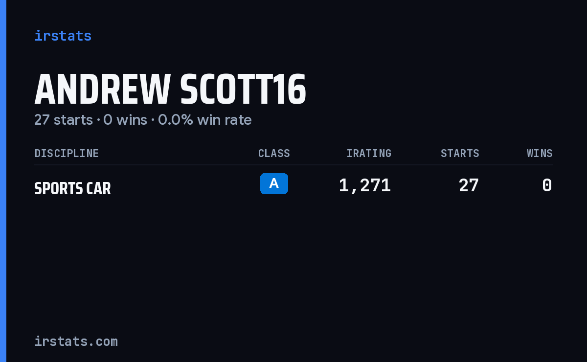 Andrew Scott16 iRacing stats card
