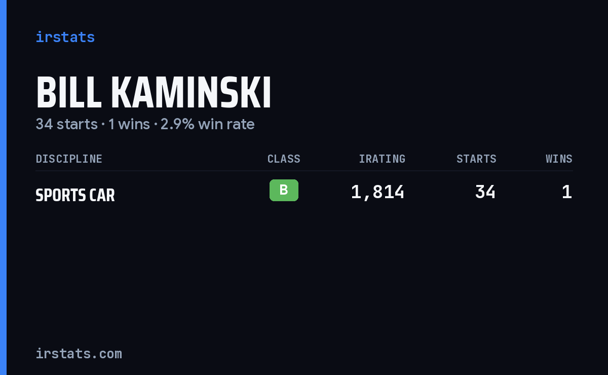 Bill Kaminski iRacing stats card