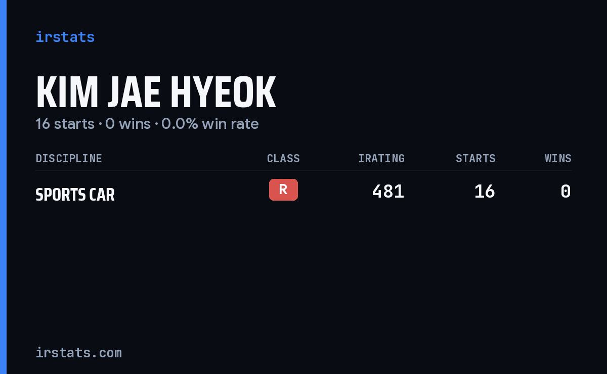 Kim Jae Hyeok iRacing stats card