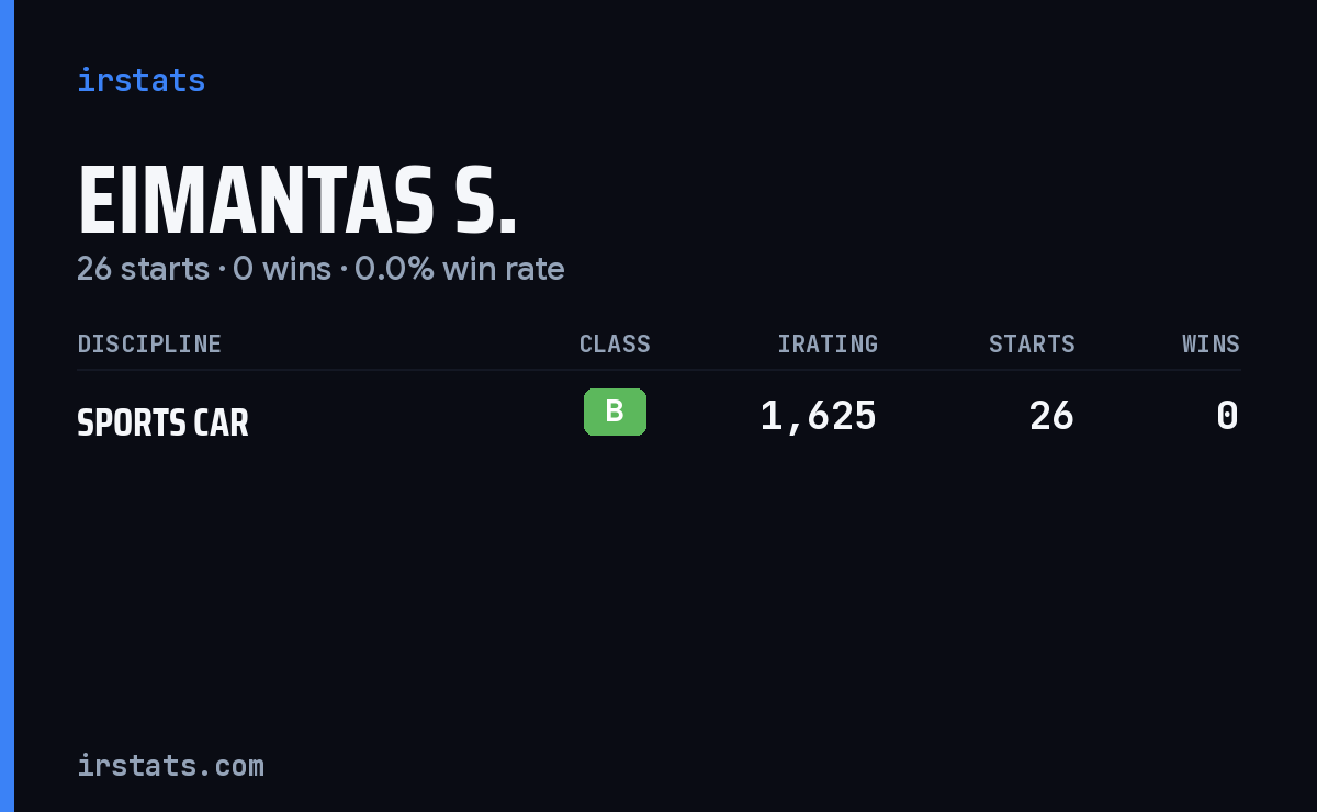 Eimantas S. iRacing stats card