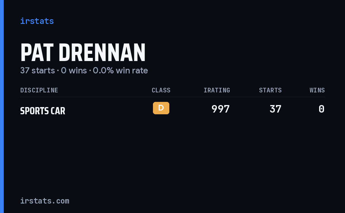 Pat Drennan iRacing stats card