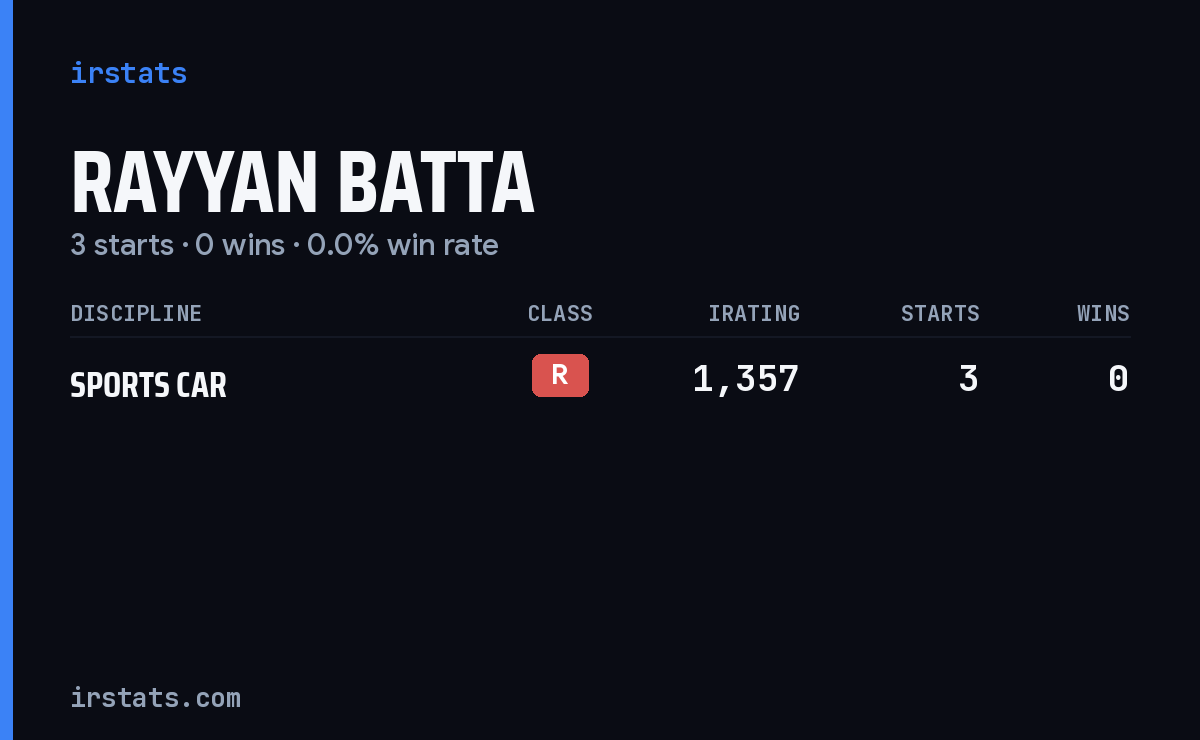 Rayyan Batta iRacing stats card