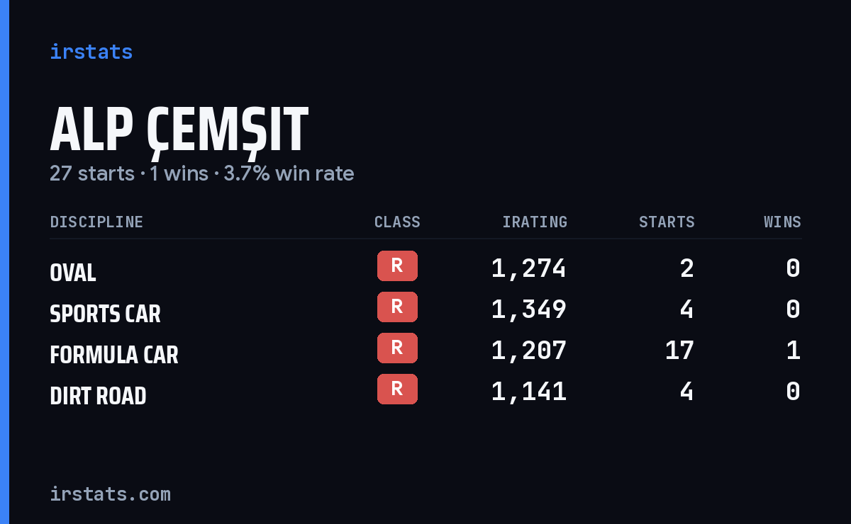 Loading... iRacing stats card
