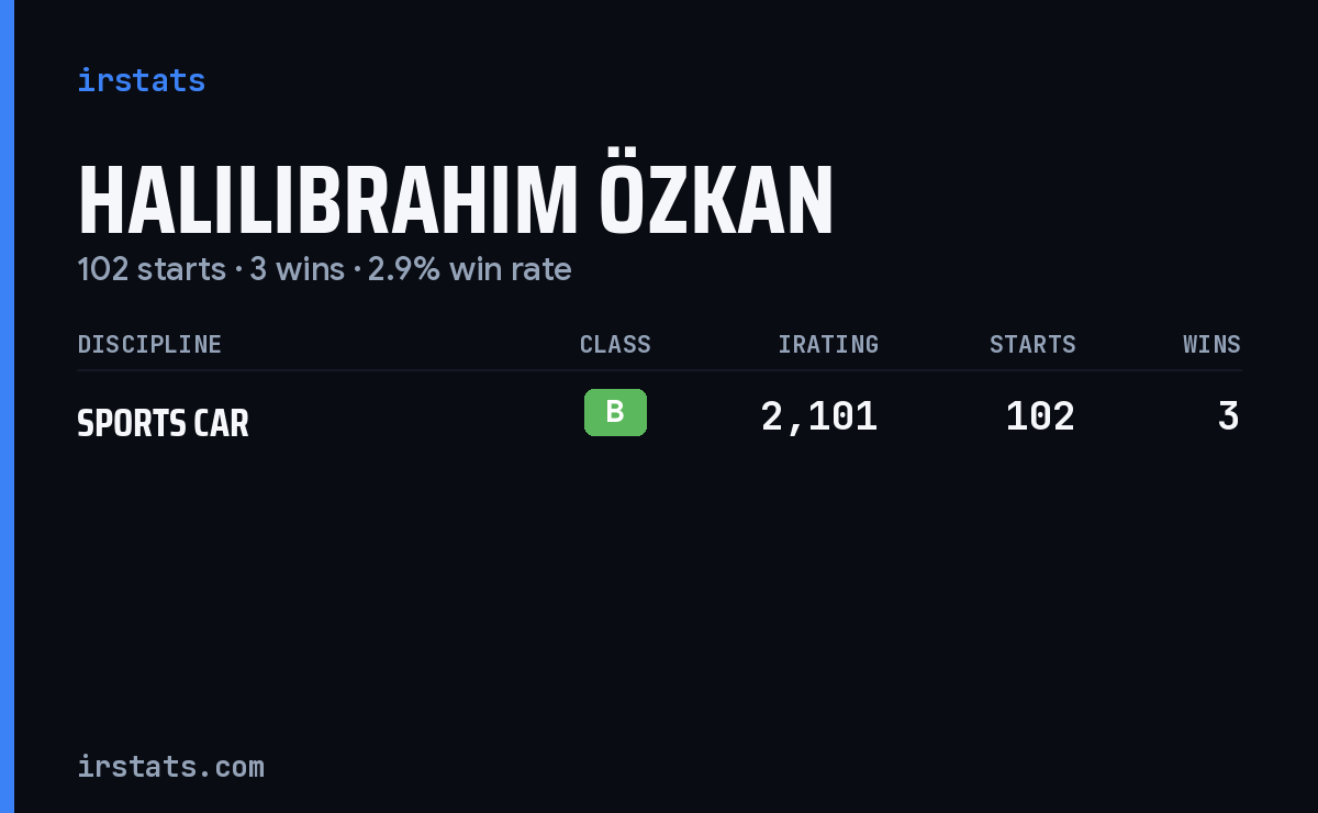 Halilibrahim Özkan iRacing stats card