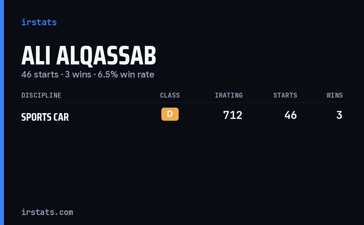 Ali Alqassab iRacing stats card