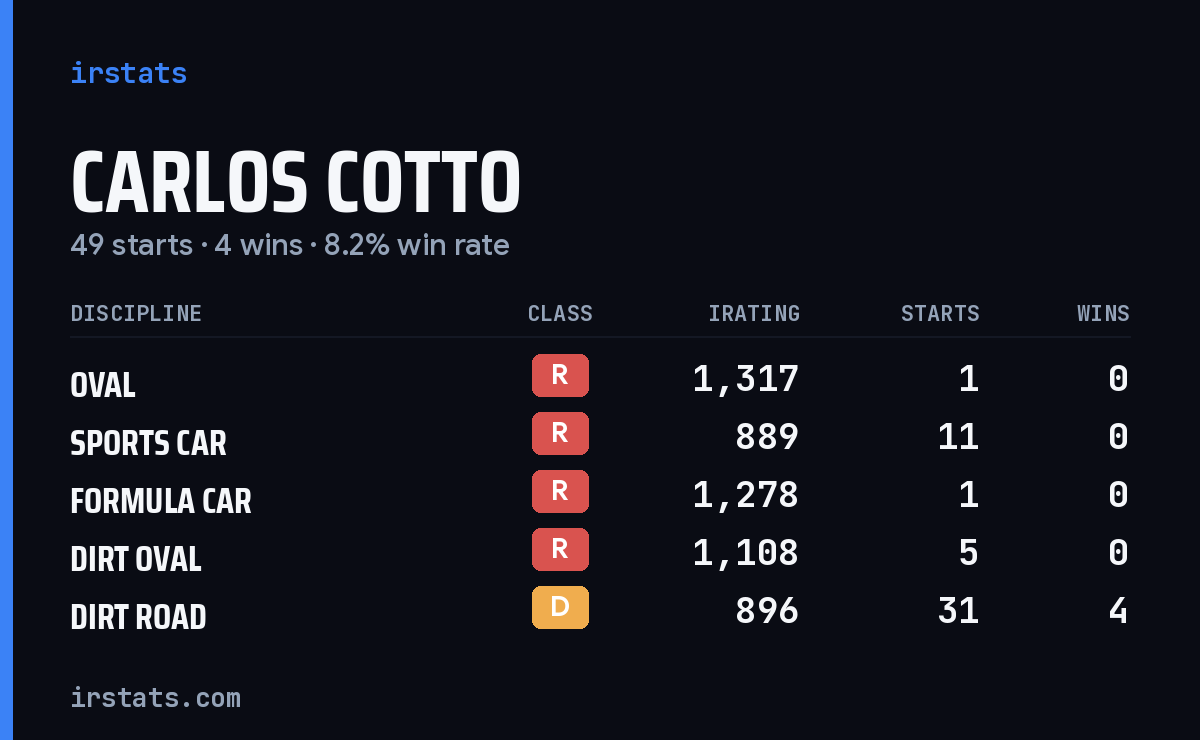 Loading... iRacing stats card