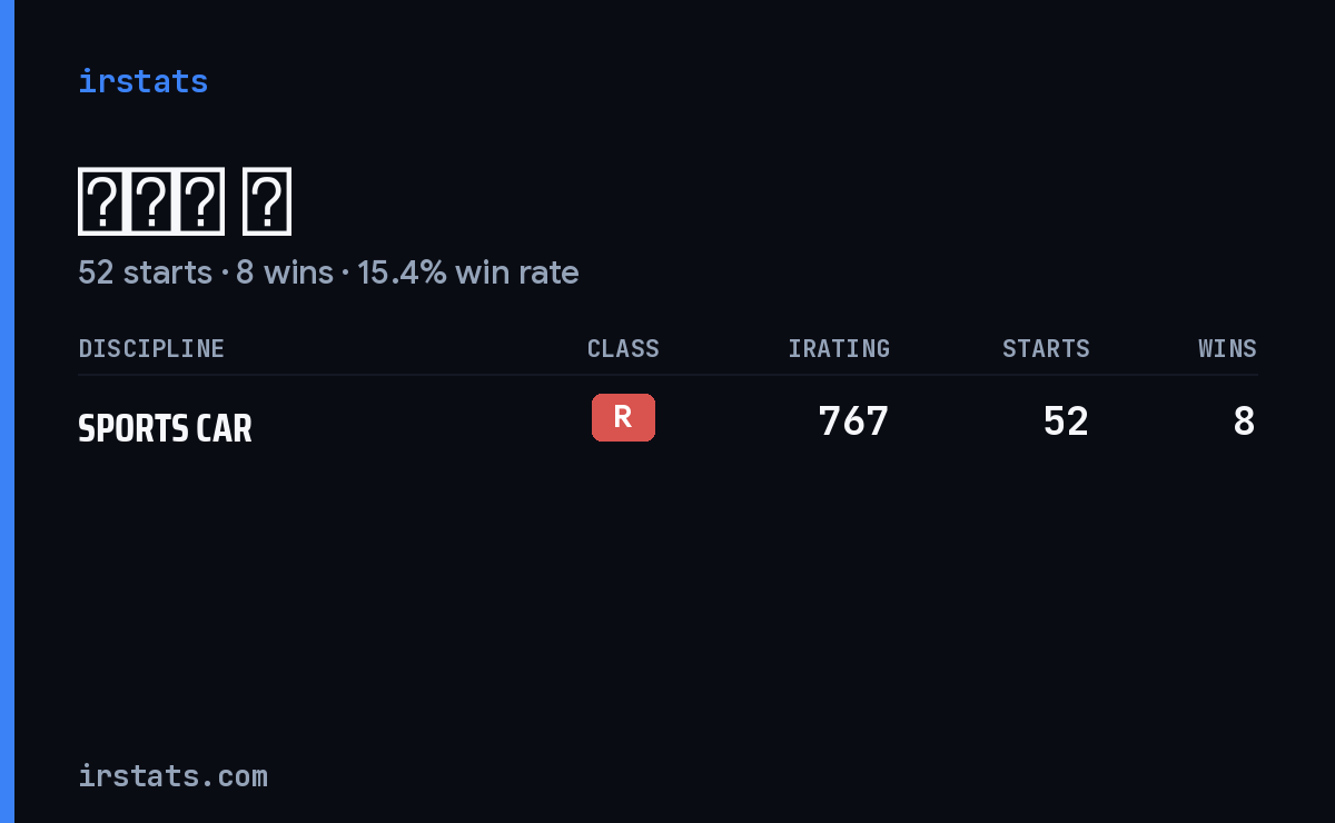 王俊杰 王 iRacing stats card