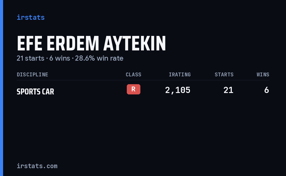 Efe Erdem Aytekin iRacing stats card