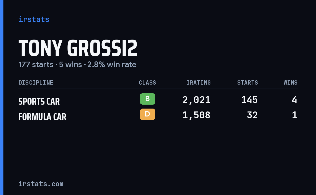 Loading... iRacing stats card