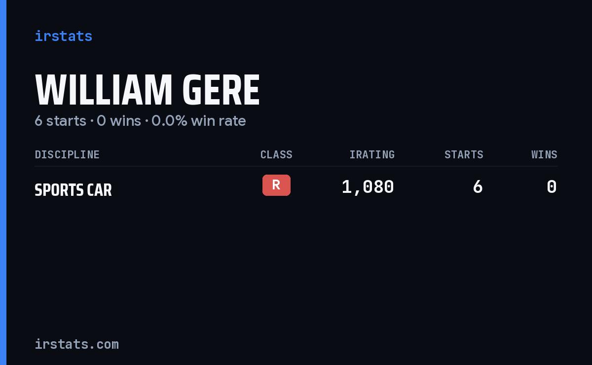 William Gere iRacing stats card