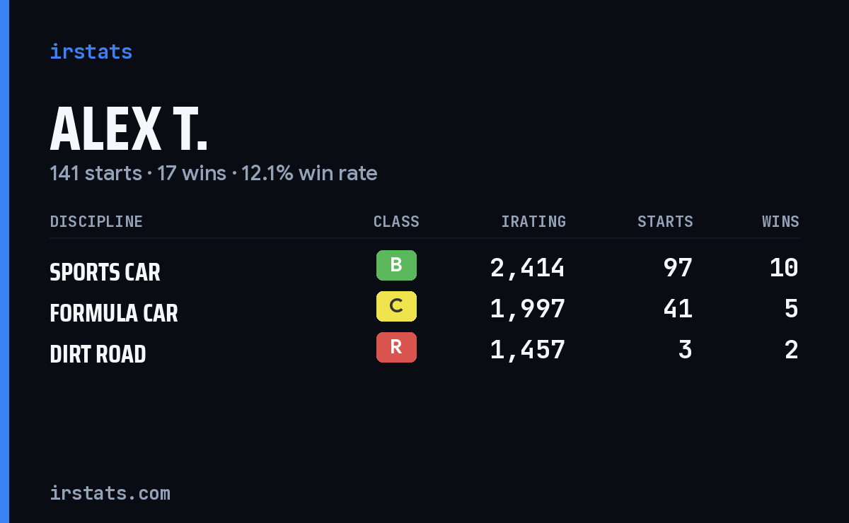 Loading... iRacing stats card
