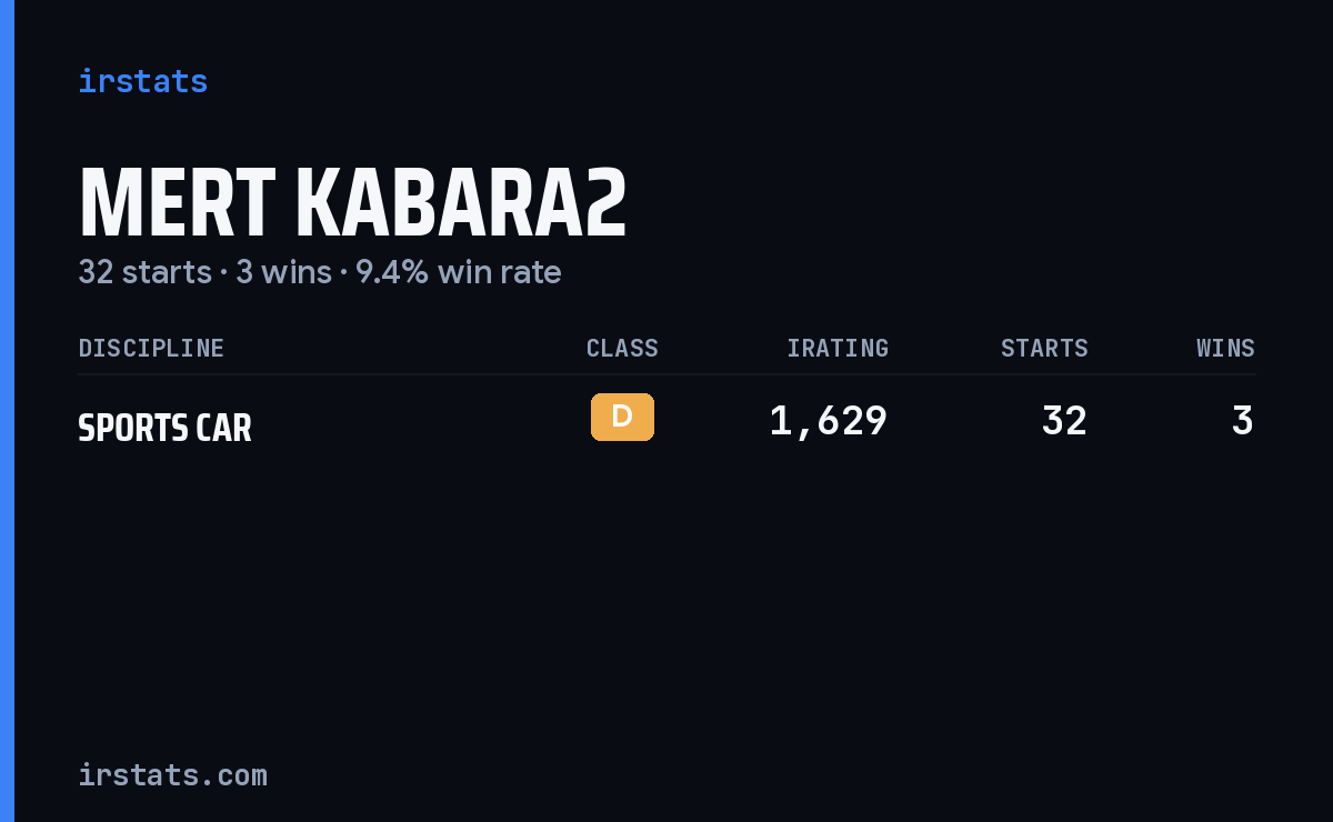 Mert Kabara2 iRacing stats card