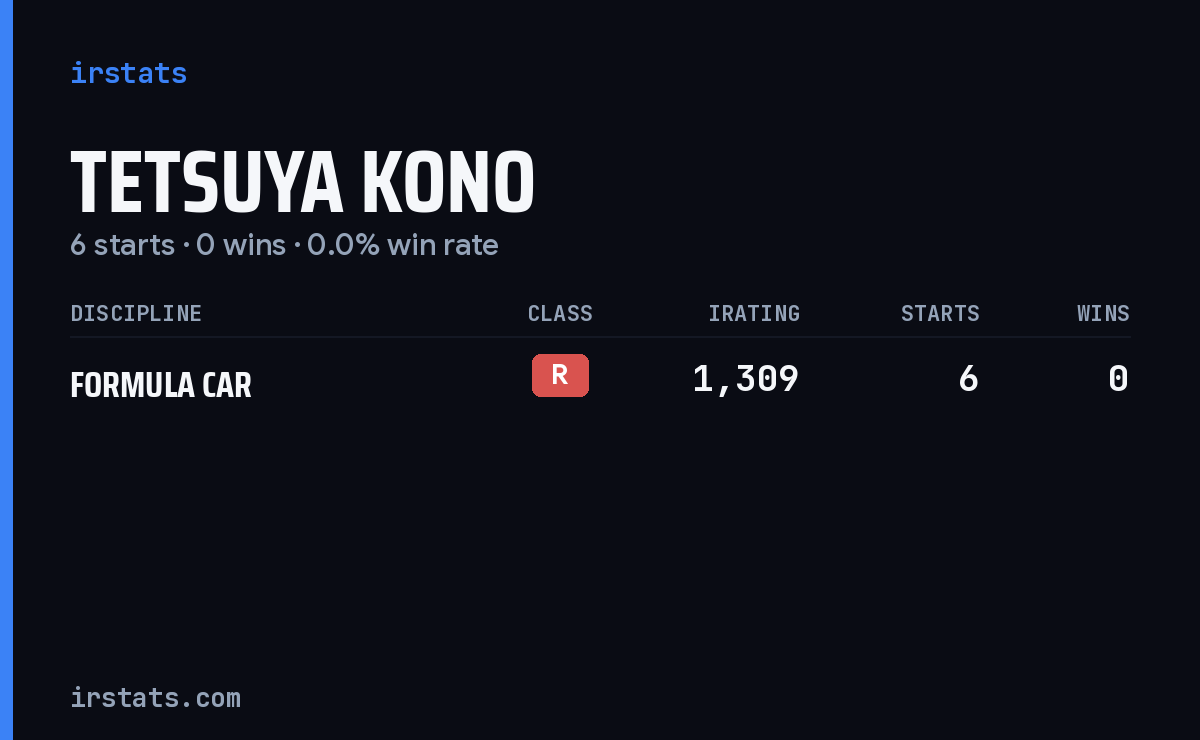Tetsuya Kono iRacing stats card