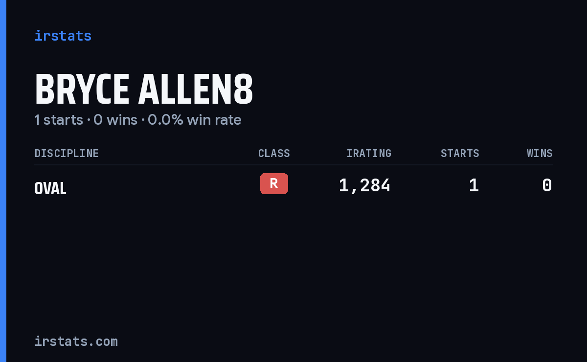 Bryce Allen8 iRacing stats card