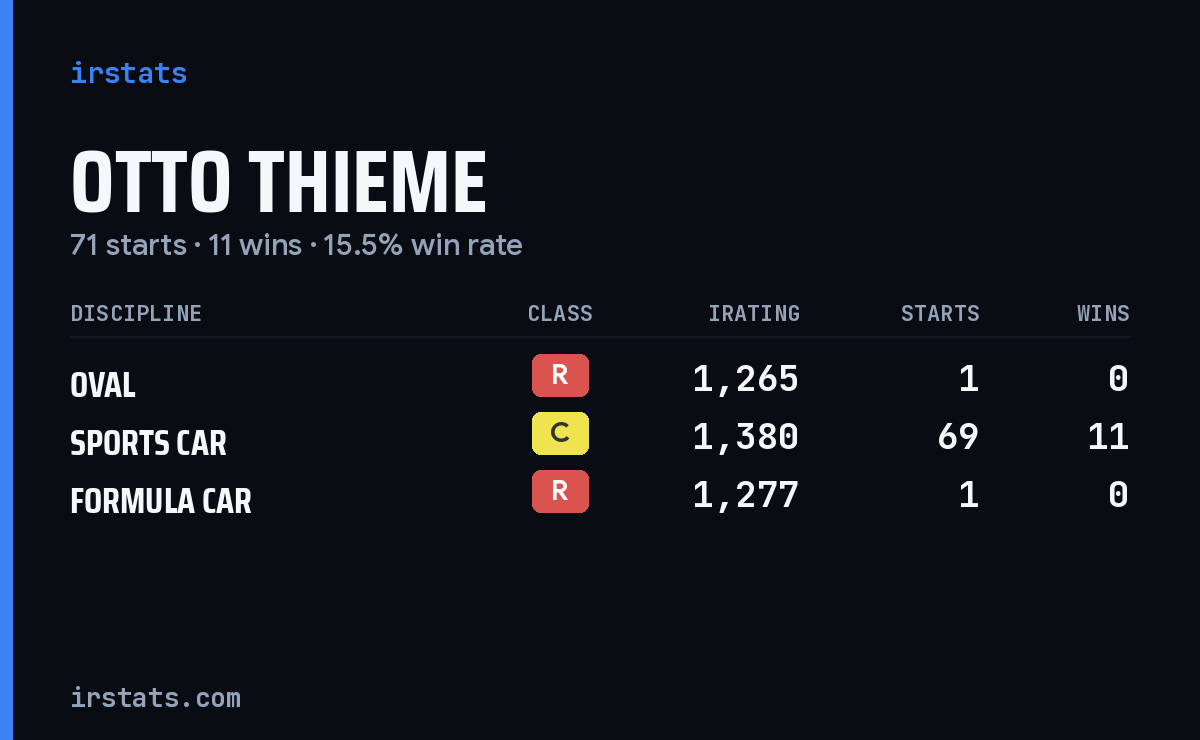 Loading... iRacing stats card