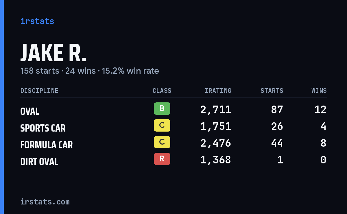 Loading... iRacing stats card