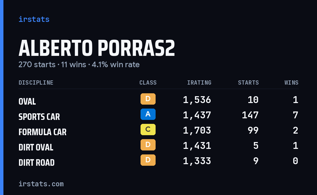 Loading... iRacing stats card